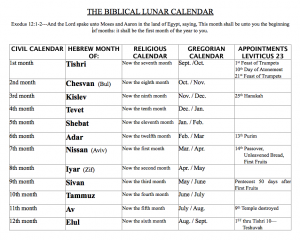 The Biblical Calendar – Huffman Church
